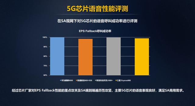 5G技术发展助力智能手机成为主流选择，如何正确开启5G网络功能？  第5张