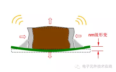 探秘DDR线速测试：硬件工程师的挑战与重要性  第7张