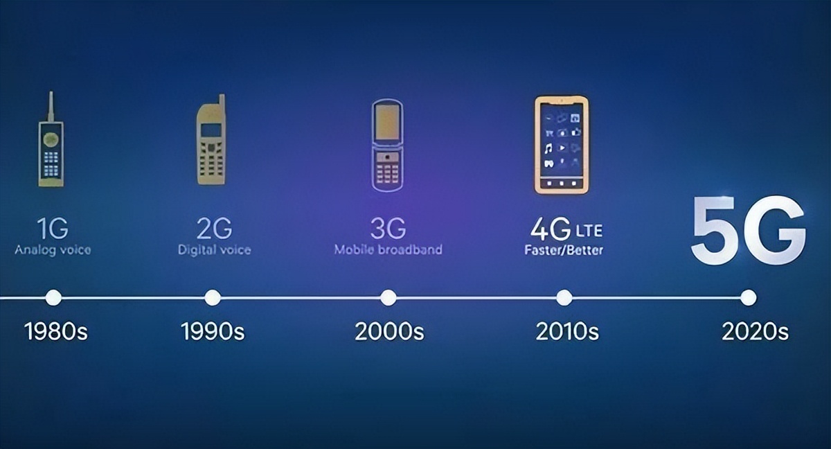 从2G到5G：SIM卡插入新款手机无法联网的困扰与疑惑  第1张
