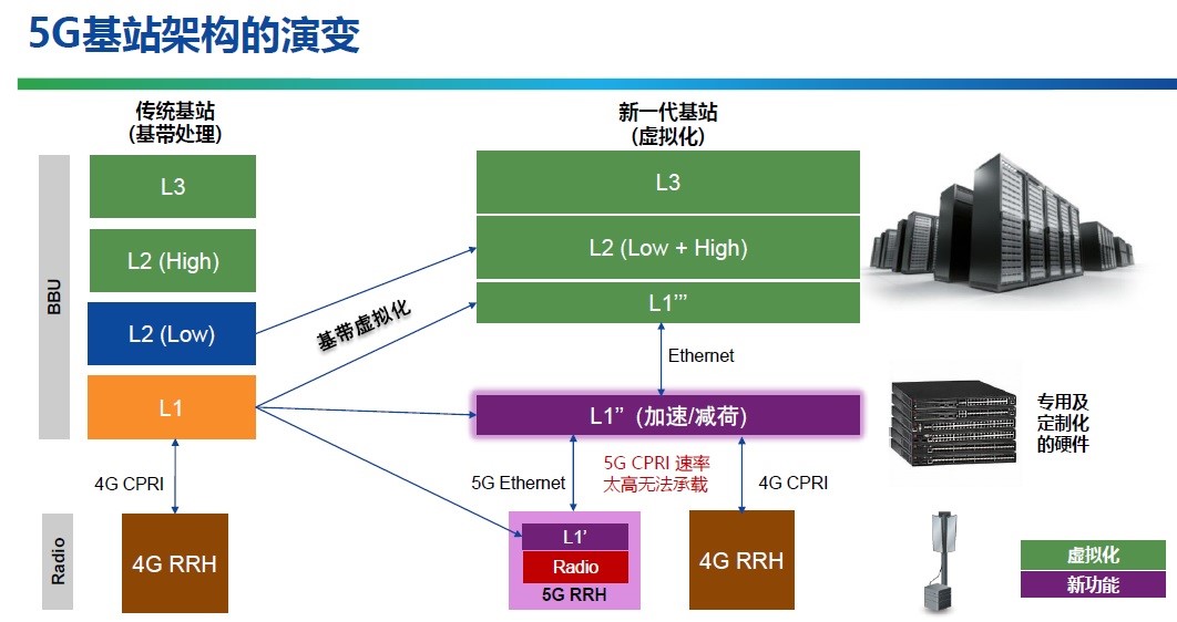 探索5G技术：如何将手中的4G设备升级至5G，迎接通信领域的蓬勃发展  第3张