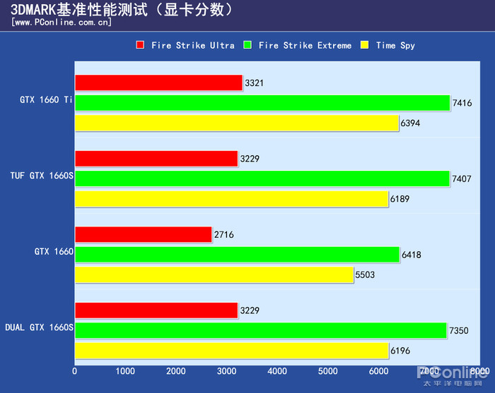 深度剖析i5GTX960主机配置：性能与价格的巧妙均衡  第8张