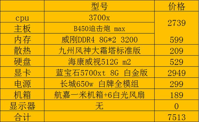 如何选择性价比最佳的电脑主机配置？探讨品牌与配置对价格的影响  第2张