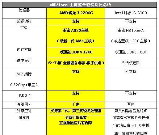 如何选择性价比最佳的电脑主机配置？探讨品牌与配置对价格的影响  第6张