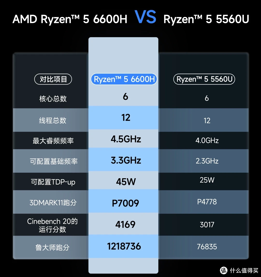 2000元DIY电脑主机配置指南：选择AMD Ryzen5处理器，高性价比组装攻略  第3张