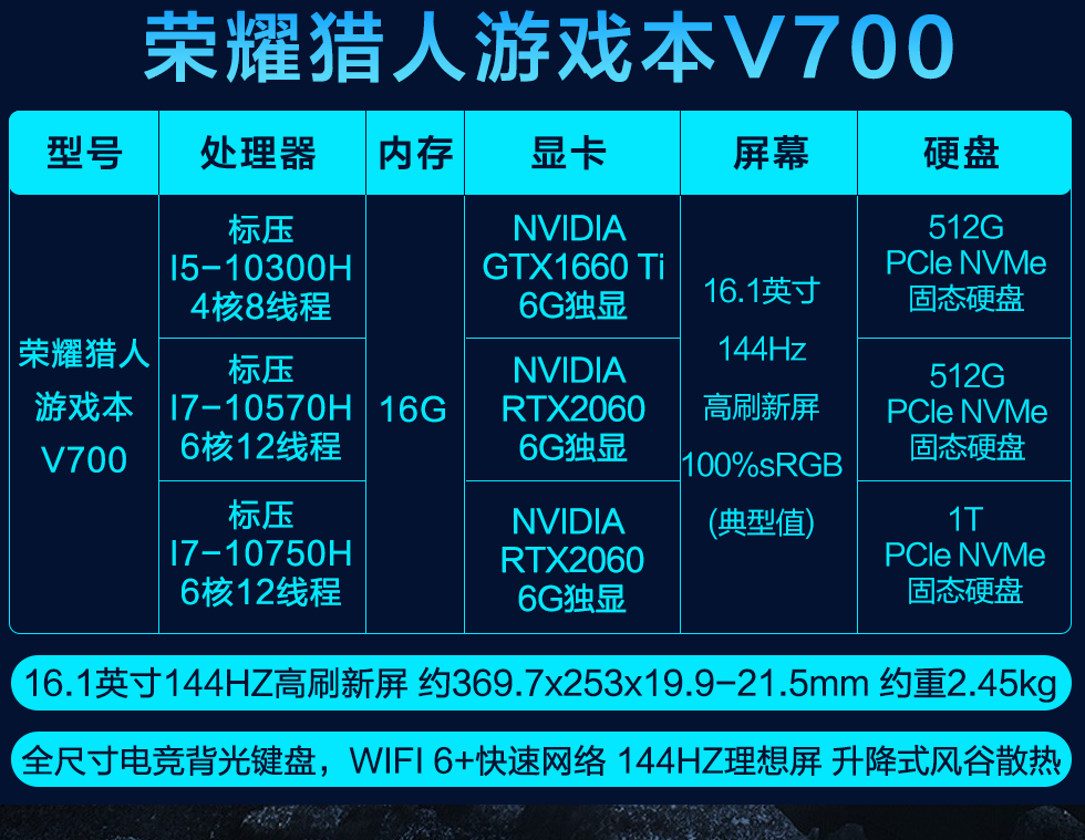 2000元DIY电脑主机配置指南：选择AMD Ryzen5处理器，高性价比组装攻略  第10张