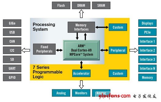 探索Zynq SoC串口读写DDR功能的关键应用及实现技术  第2张