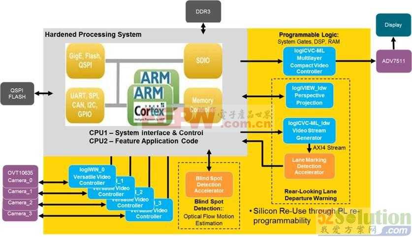 探索Zynq SoC串口读写DDR功能的关键应用及实现技术  第4张
