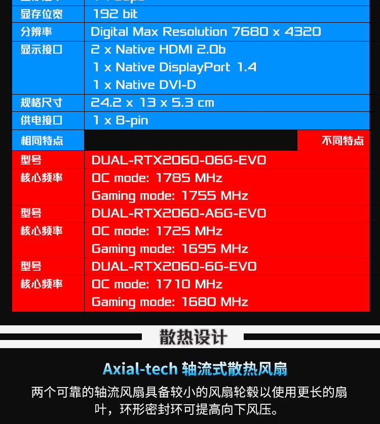 DDR显存是什么？详解各类显存类型及性能提升  第7张