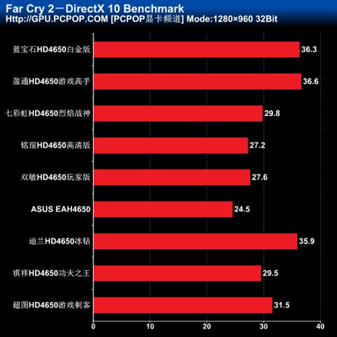 DDR显存是什么？详解各类显存类型及性能提升  第8张