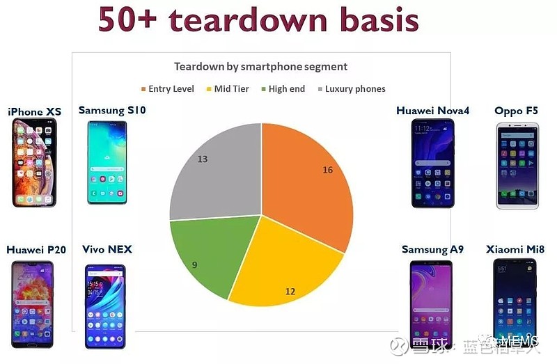 如何在无5G网络环境下挑选适合需求的5G手机？技术特性及发展势头成关键  第2张