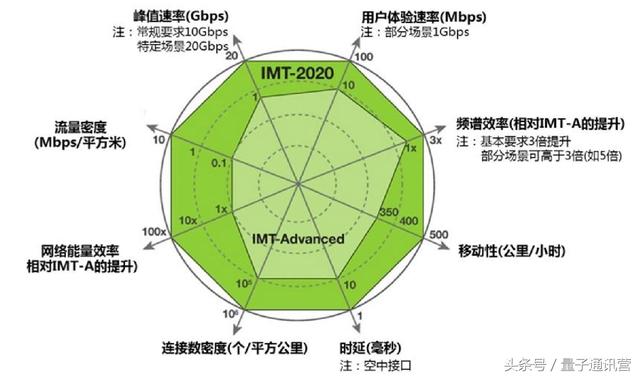 5G手机的真正支持能力值得探讨，是否所有手机都能实现高速网络体验？  第5张