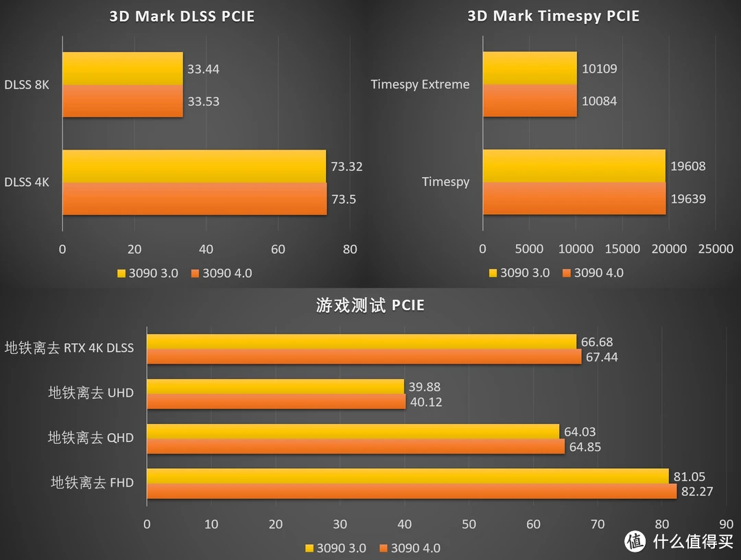 3090 ddr6 探秘3090DDR6显卡：卓越性能与游戏表现引人瞩目  第9张