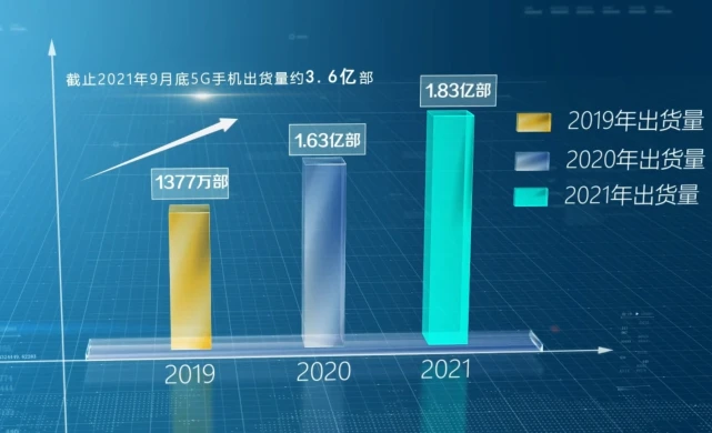 5G手机关闭5G功能节电效果如何？深度探讨  第7张