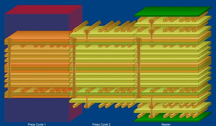 双DDR拓扑结构的优势及应用于PCB布线设计中的关键环节  第5张