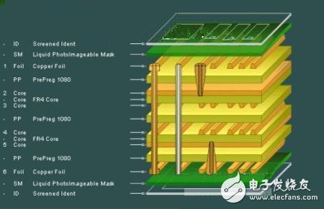 双DDR拓扑结构的优势及应用于PCB布线设计中的关键环节  第6张