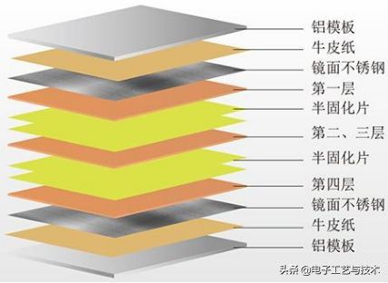 双DDR拓扑结构的优势及应用于PCB布线设计中的关键环节  第7张