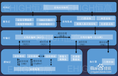 深入理解设备特性，精准完成设备连接任务  第7张