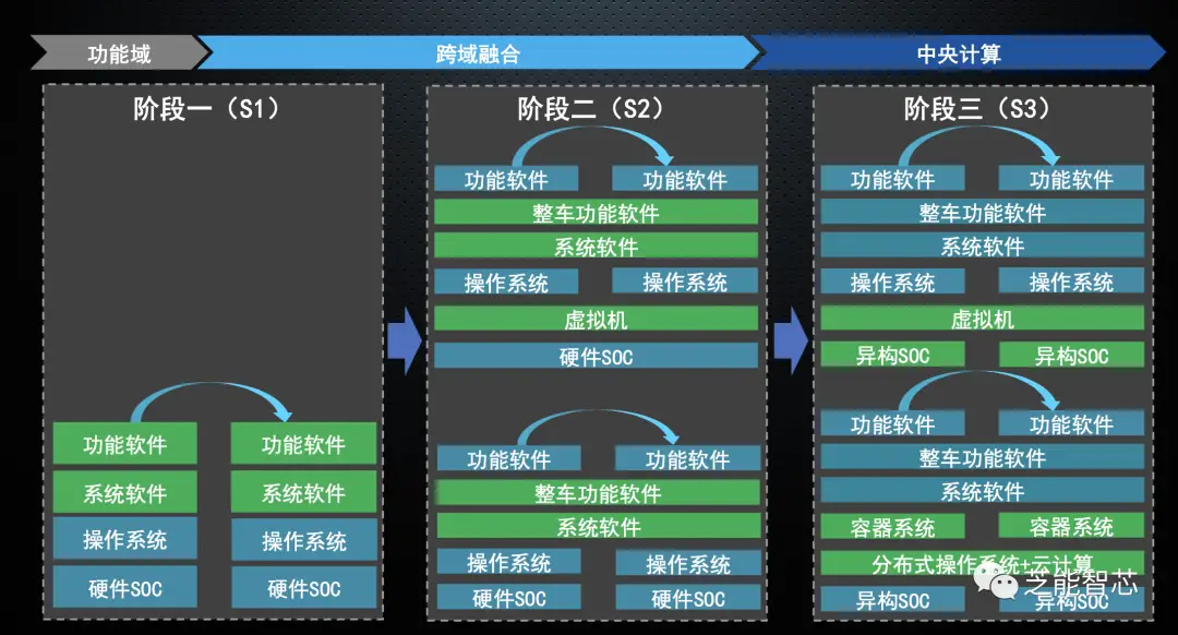 现代DDR内涵领域探析：数据整合与深度分析的重要性  第8张