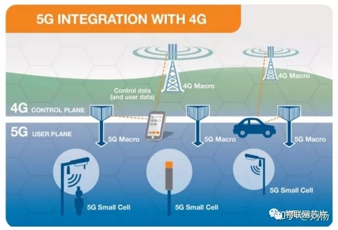 如何更有效地搜寻与接入5G网络？掌握本地覆盖情况至关重要  第10张