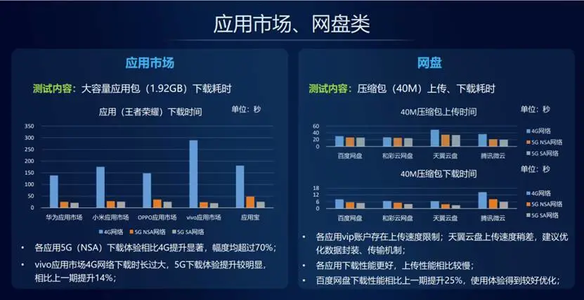 4G手机在5G网络下的表现如何？实测揭秘  第2张