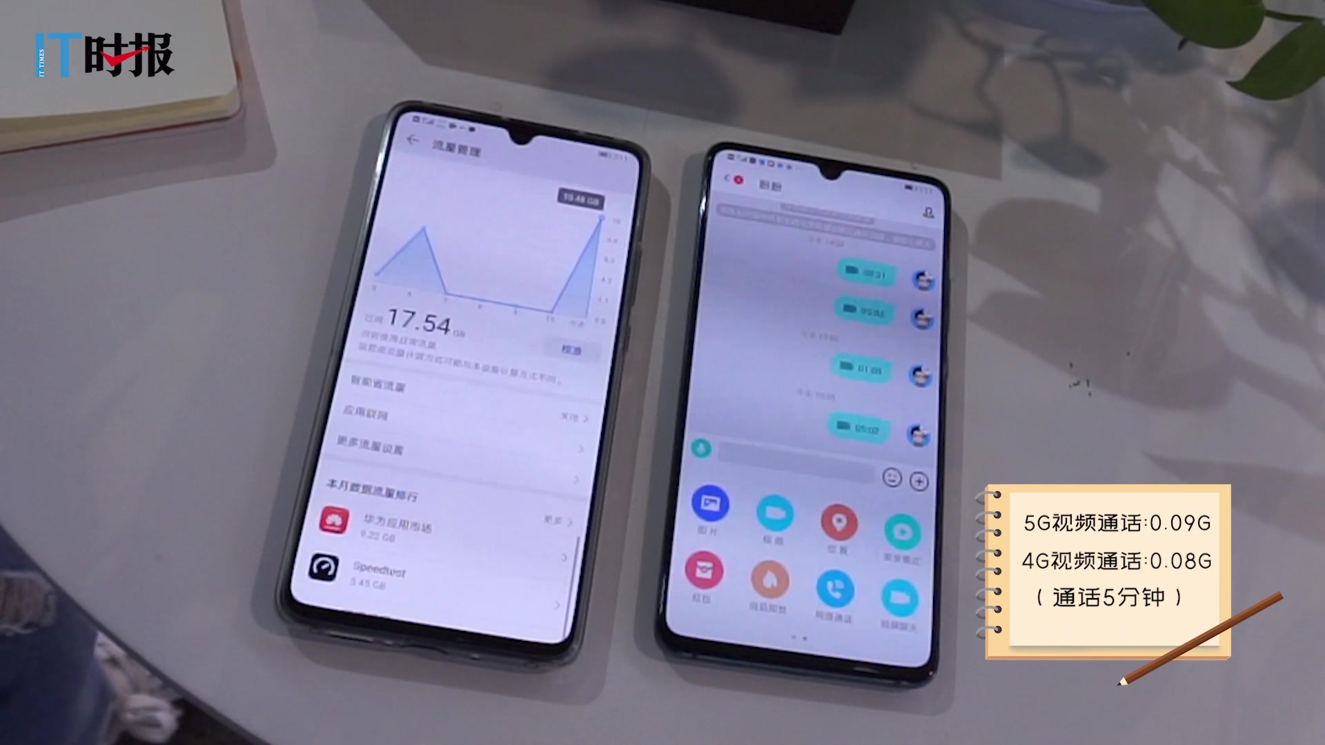 4G手机在5G网络下的表现如何？实测揭秘  第8张