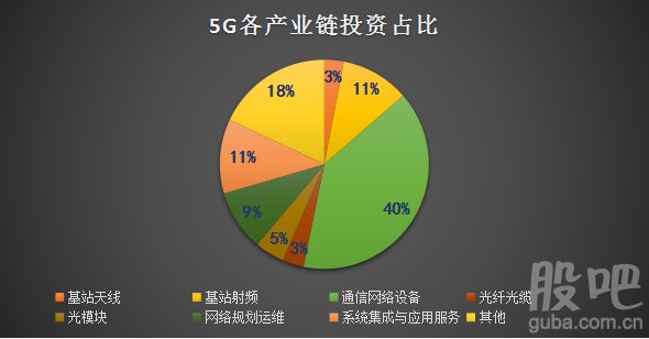 5G时代下，是否每位用户都需要购买5G手机？个人需求是关键因素  第3张