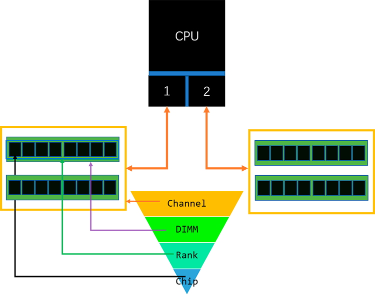 深度剖析DDR电路图的构造与功能，探索内存运行机理  第3张