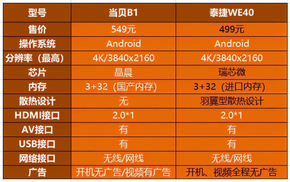 如何实现泰捷机顶盒与音响首次链接，提升观影感受  第4张