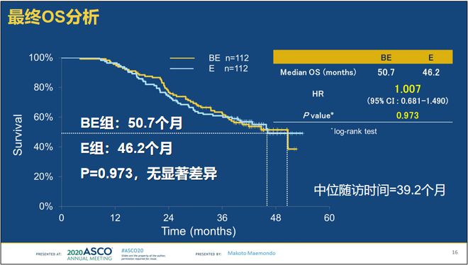 DDR1单抗：肿瘤治疗与免疫疗法的重要突破与前景展望  第2张