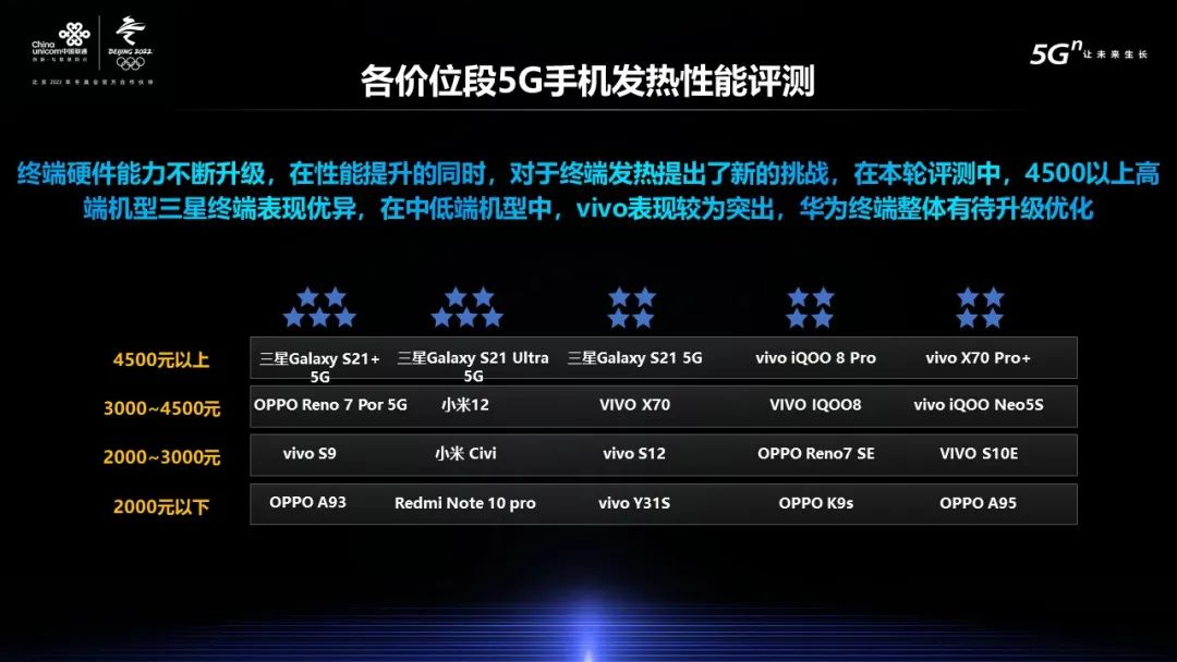 5G手机的普及是否能为消费者带来更节约电量的体验？深度剖析与多维度视角  第10张