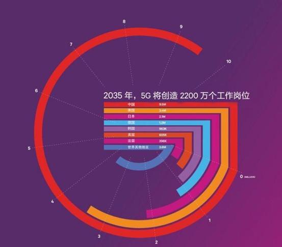 5G手机是否仍需依赖4G网络？从技术到市场需求，深度解析  第3张