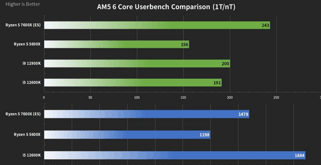 2017年电脑市场回顾：AMDRyzen问世、Intel新品发布，硬件价格波动剧烈  第1张