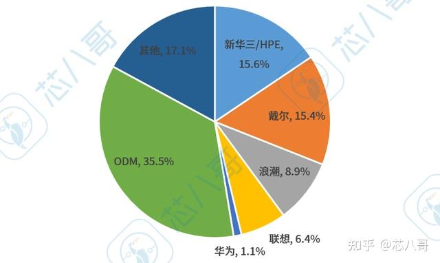 2017年电脑市场回顾：AMDRyzen问世、Intel新品发布，硬件价格波动剧烈  第8张