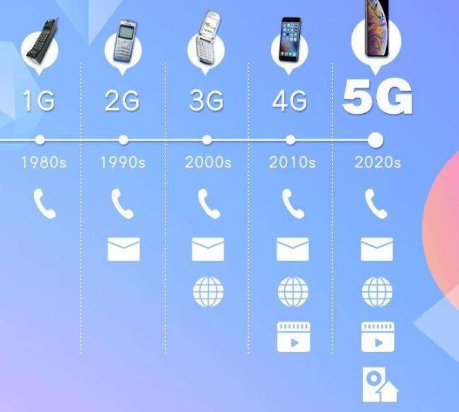 5G手机兼容4G网络：技术性能对比与普及现状
