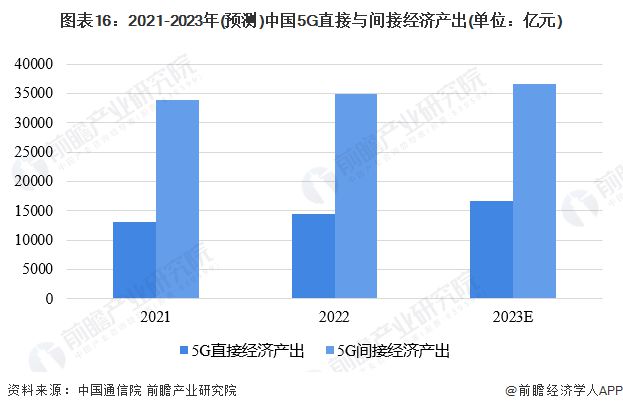 5G手机兼容4G网络：技术性能对比与普及现状  第5张