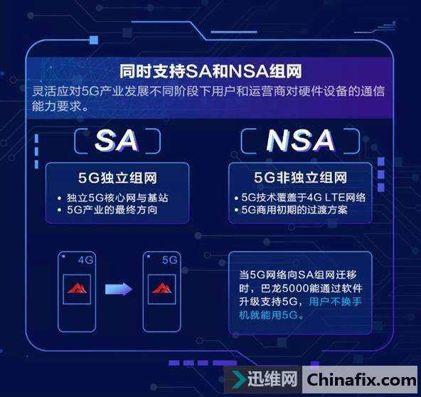 5G手机兼容4G网络：技术性能对比与普及现状  第7张