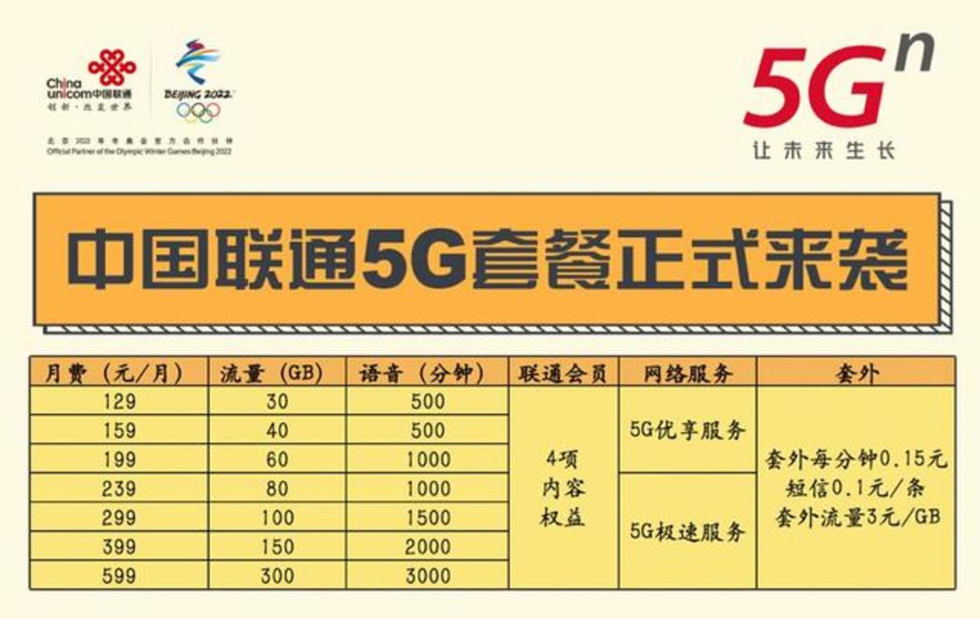 3G手机是否能接入5G网络？区别和硬件支持解析  第3张