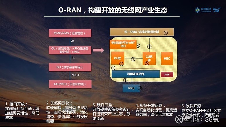 3G手机是否能接入5G网络？区别和硬件支持解析  第7张