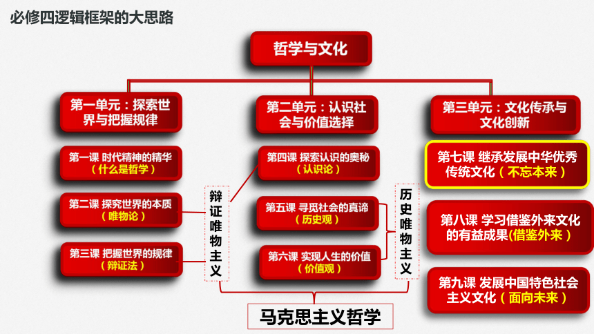 探索DDR工作流程：一种高效工作方法与生活哲学  第4张