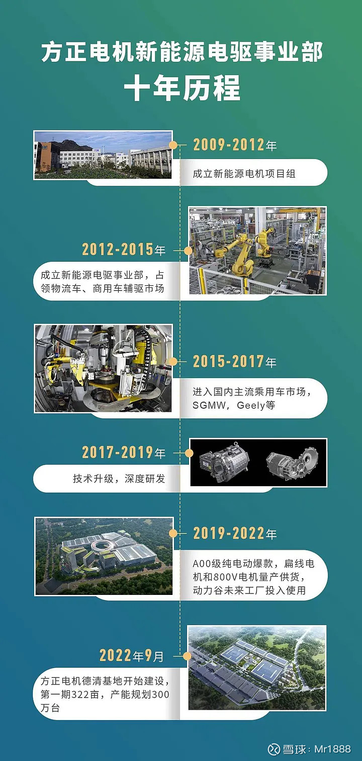 特斯拉汽车系统与安卓操作系统融合：开启汽车科技革新之路  第5张