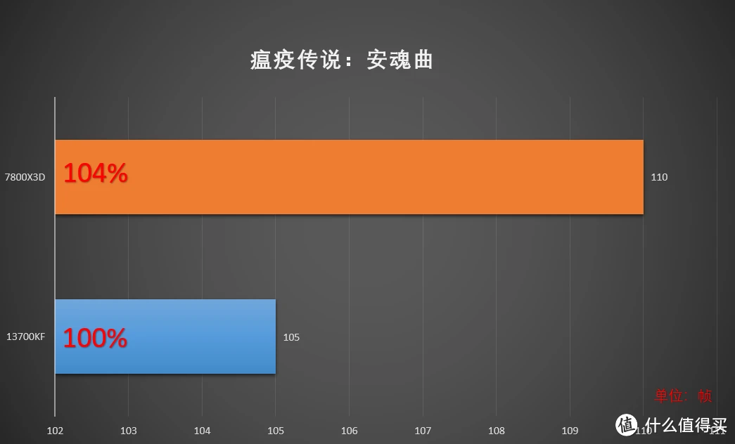 zcu104ddr 如何优化ZCU104开发板的DDR性能：提升系统效率与数据传输速度  第4张