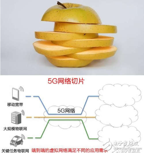 电信5G手机在4G环境中网速下降？探究背后的问题及解决方案  第2张