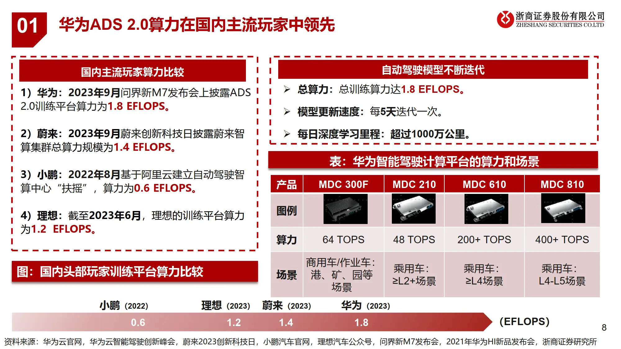 GTX750显卡：卓越性能与出众设计，引领数字时代硬件革新  第8张