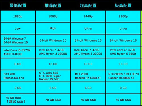 如何选择和搭配优质电脑硬件？关键在于CPU、内存和显卡的合理配置  第2张