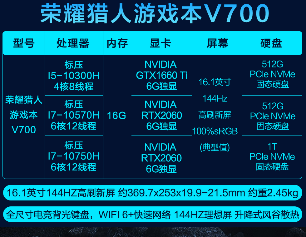 如何选择和搭配优质电脑硬件？关键在于CPU、内存和显卡的合理配置  第6张