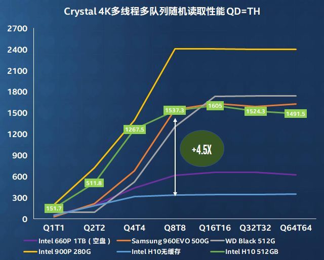 探秘DDR3眼图：解读内存波形的关键参数与性能表现  第6张