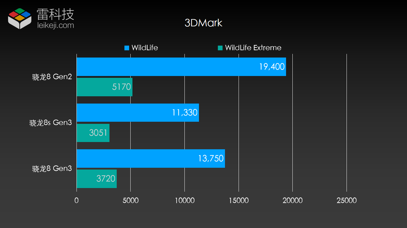 探秘DDR3眼图：解读内存波形的关键参数与性能表现  第8张