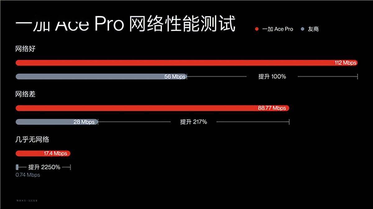 5G手机在4G网络下的体验剖析：性能优势是否充分发挥？多角度深度解读  第4张