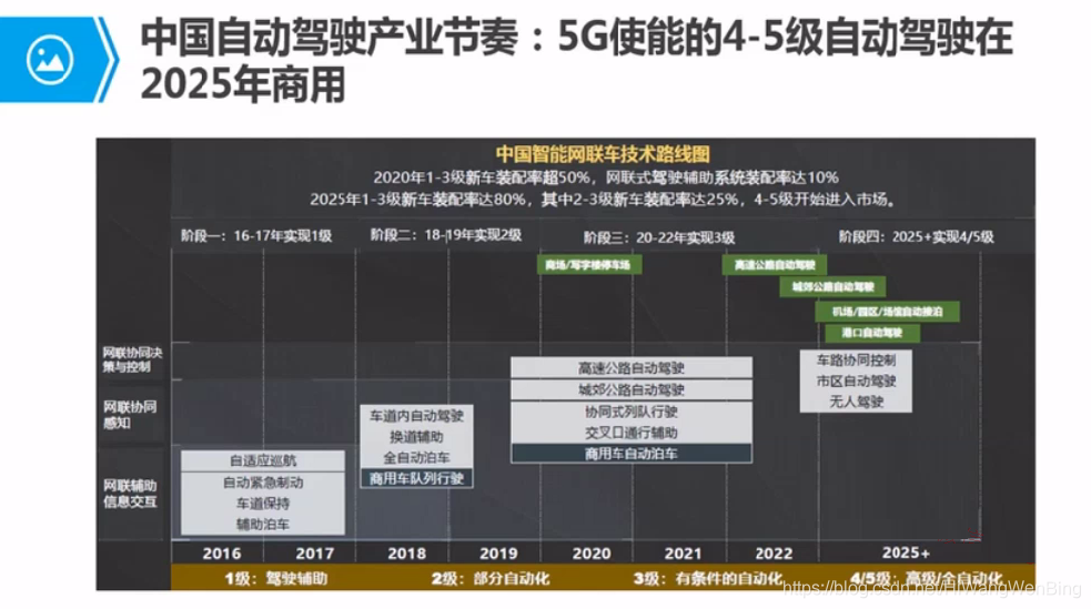 5G手机在4G网络下的体验剖析：性能优势是否充分发挥？多角度深度解读  第6张