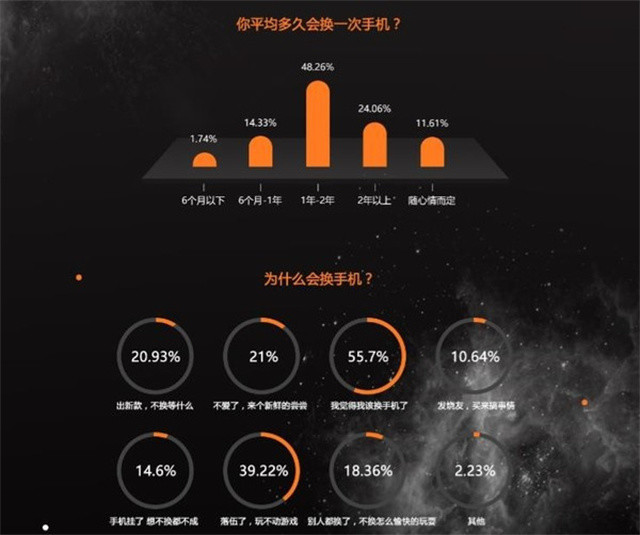 5G手机在4G网络下的体验剖析：性能优势是否充分发挥？多角度深度解读  第7张